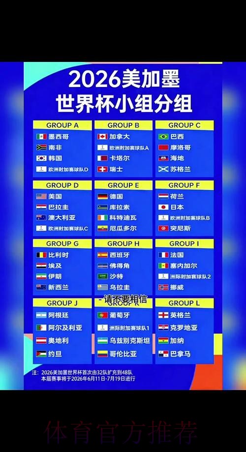 2026世界杯胜负预测方法 2026世界杯胜负预测方法